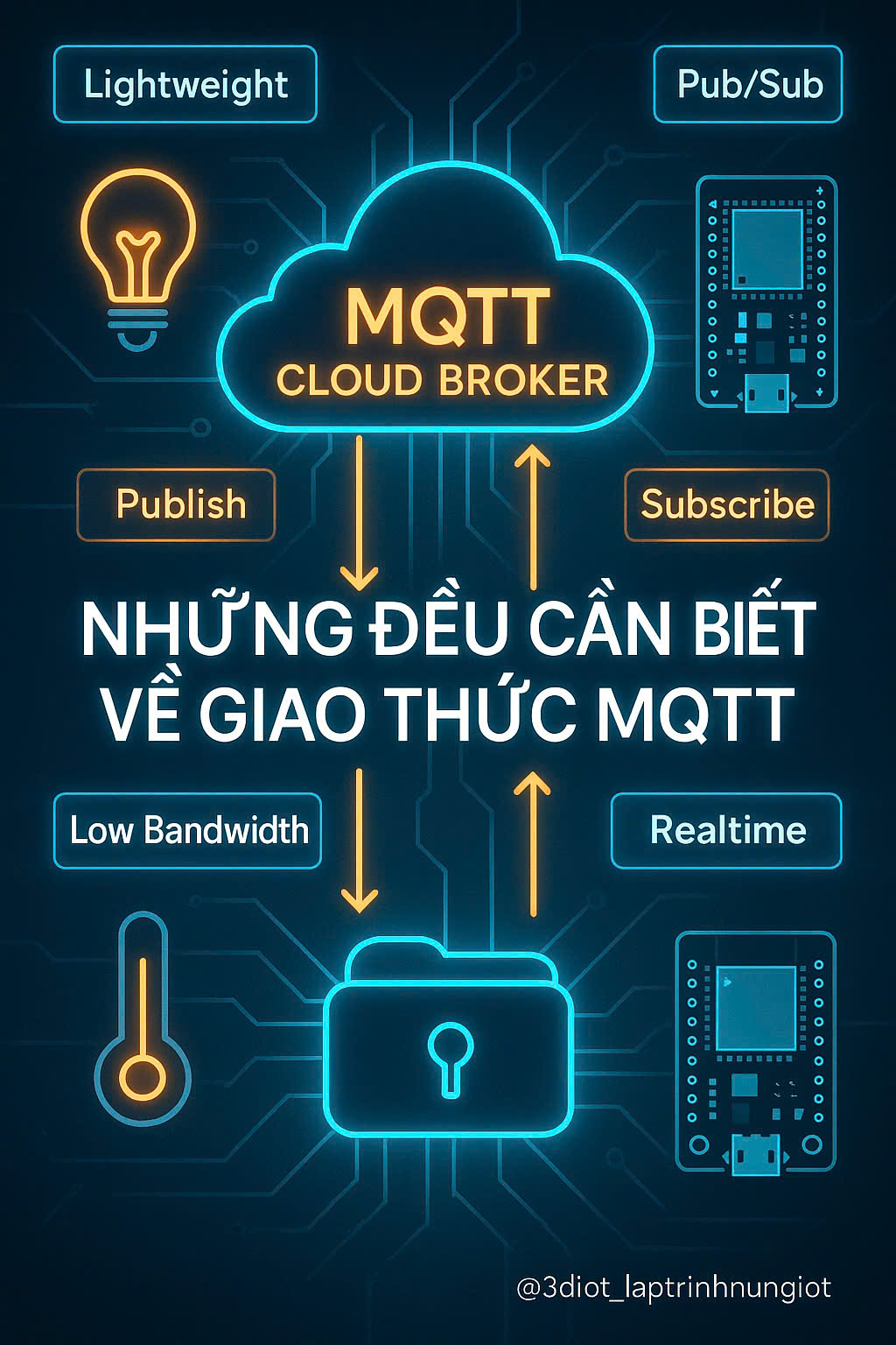 🌐 MQTT – Giao thức truyền thông cho IoT 🌐