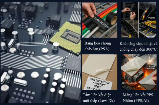 Băng keo chịu nhiệt